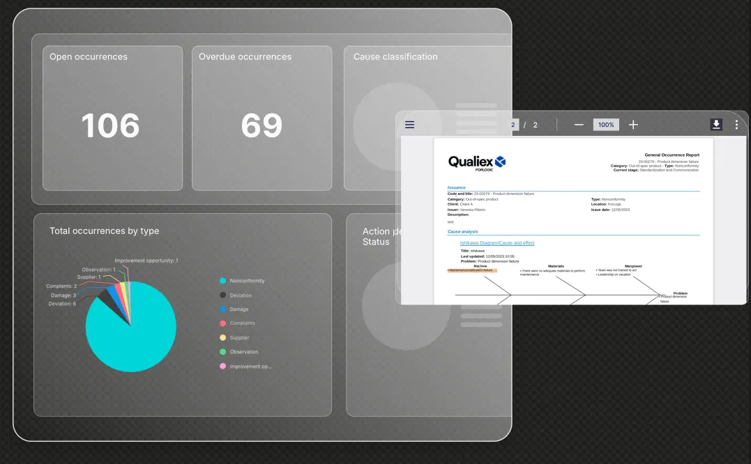 Qualiex non-conformity dashboard